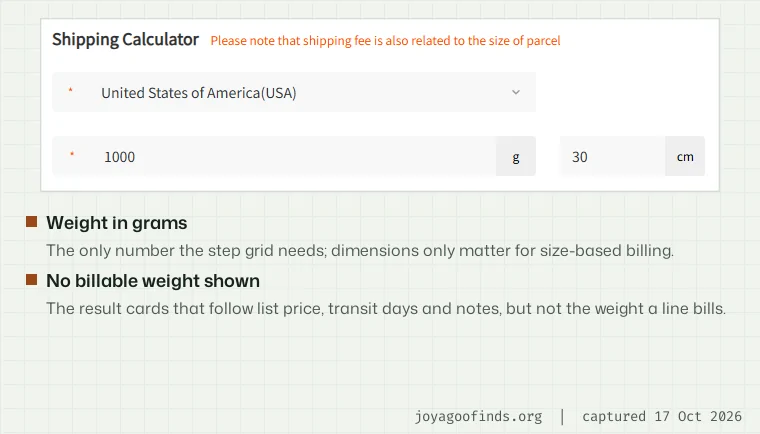Cropped estimator form filled in for the United States at 1,000 g with a 30 by 20 by 10 cm box, ready to calculate.